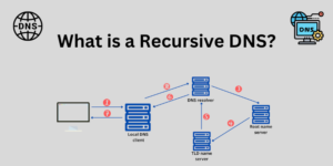 Read more about the article What is a recursive DNS?