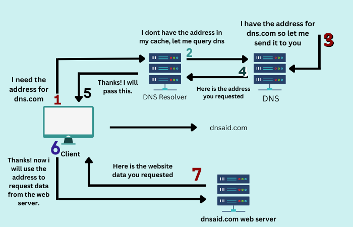 what is an ip address